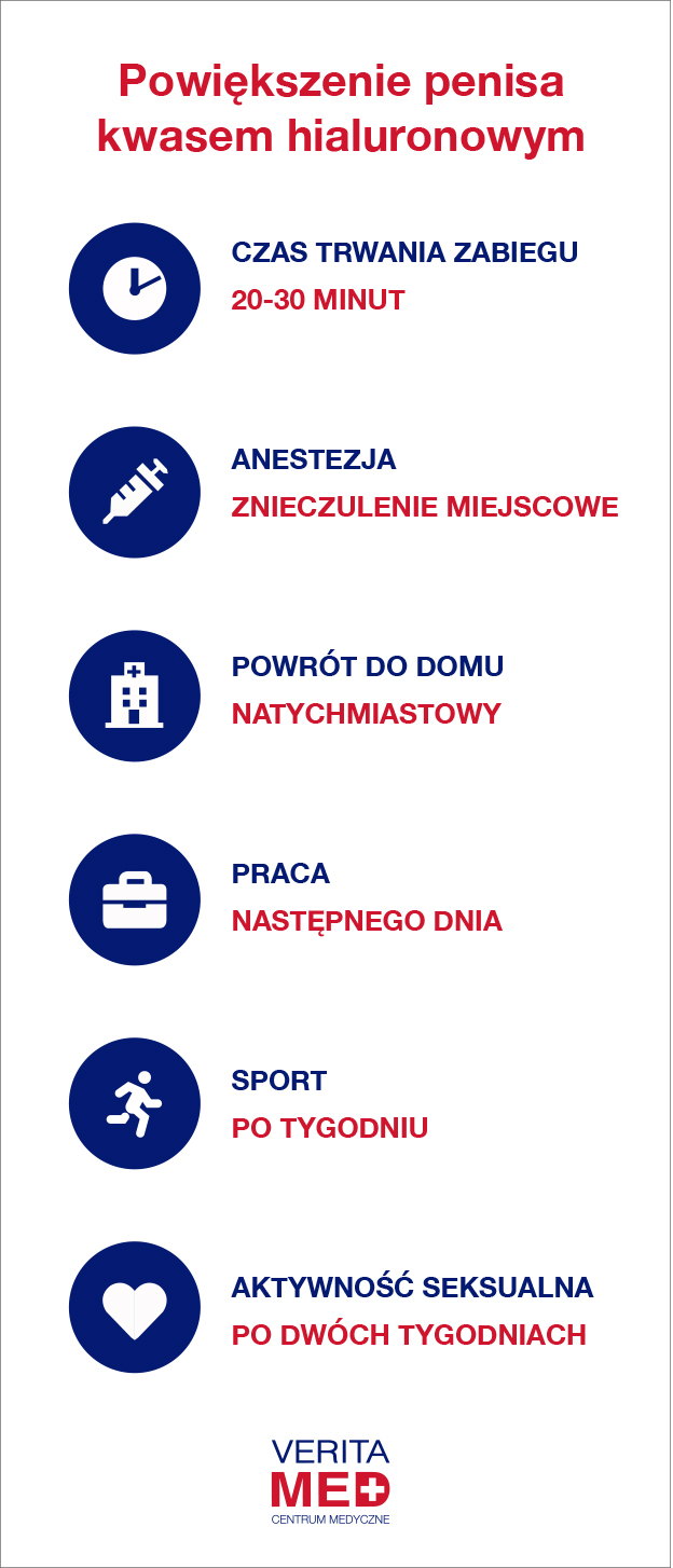 Powiększenie penisa kwasem hialuronowym AKTYWNOŚĆ SEKSUALNA PO DWÓCH TYGODNIACHSPORT PO TYGODNIUPRACA NASTĘPNEGO DNIAPOWRÓT DO DOMU NATYCHMIASTOWYANESTEZJA ZNIECZULENIE MIEJSCOWECZAS TRWANIA ZABIEGU 20-30 MINUT.jpg